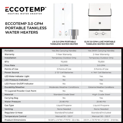 Luxe 3.0 GPM Portable Outdoor Tankless Water Heater