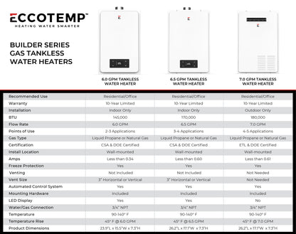 Builder Series 6.0 GPM Indoor Natural Gas Tankless Water Heater