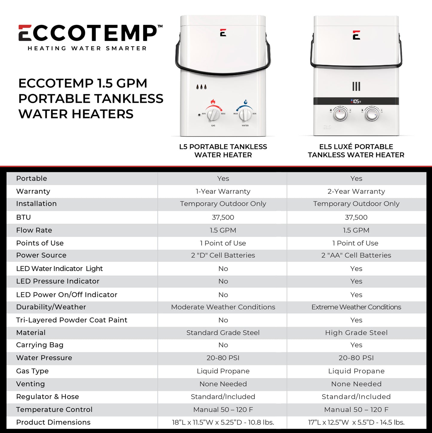 Eccotemp L5 Tankless Water Heater