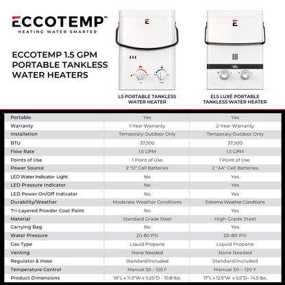 Eccotemp L5 Tankless Water Heater